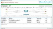 Metadefender Cloud Client (Endpoint)